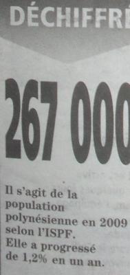 polinesia poblacion numero habitantes - 267.000 personas